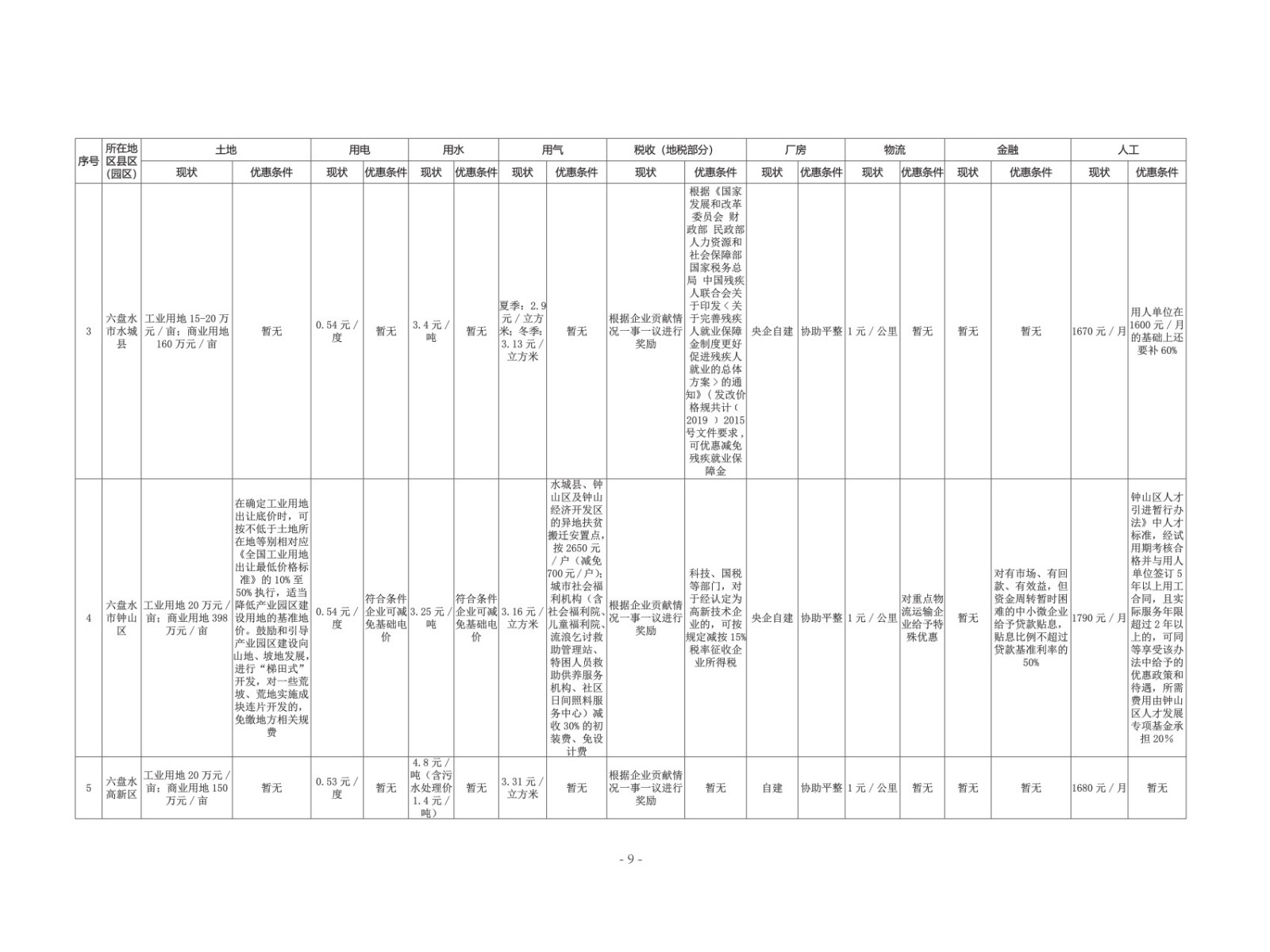 正版资料免费资料大全